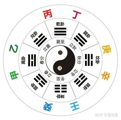 丁火 戊土|天干